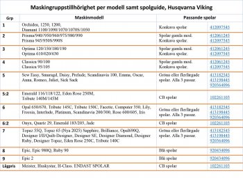 Maskingrupper Husqvarna Viking