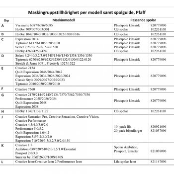 Maskingrupptabell Pfaff
