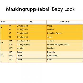 Maskingrupptabell Baby Lock